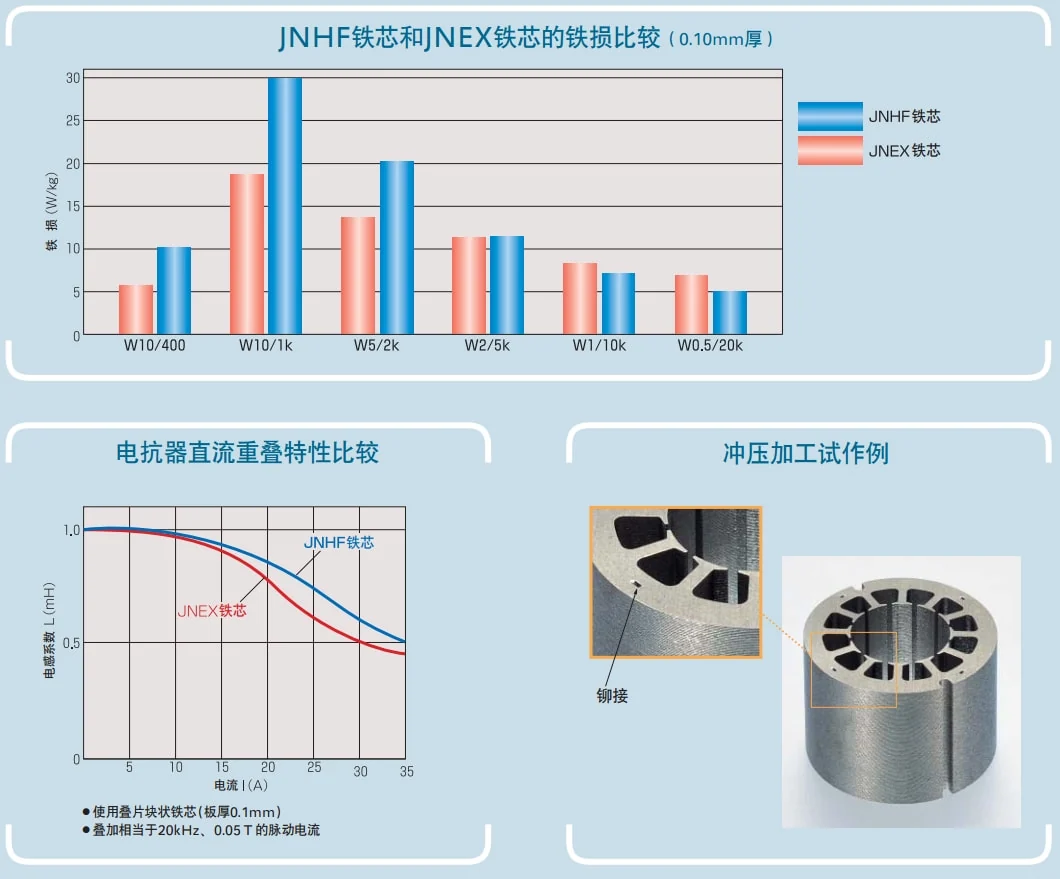 jfe super core 10jnex900 10jnhf600 comparaison de noyau de fer