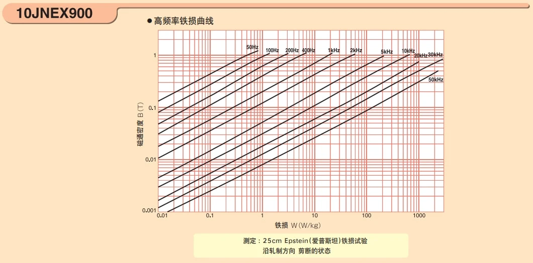 jfe super noyau 10jnex900 10jnhf600 noyau de fer